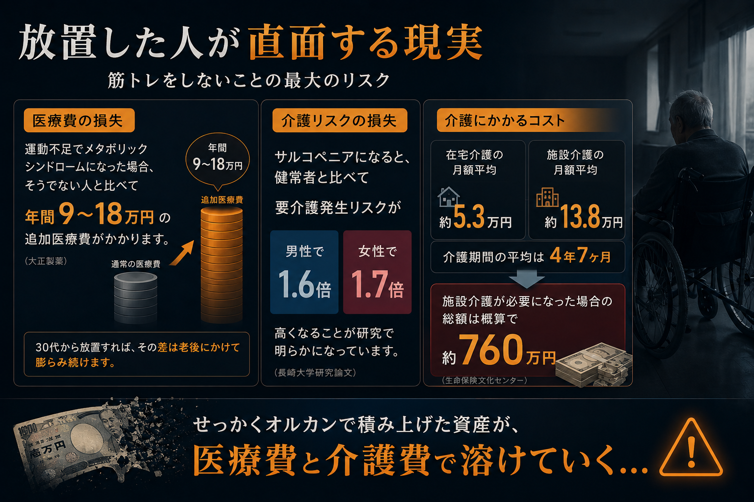 放置した人が直面する現実