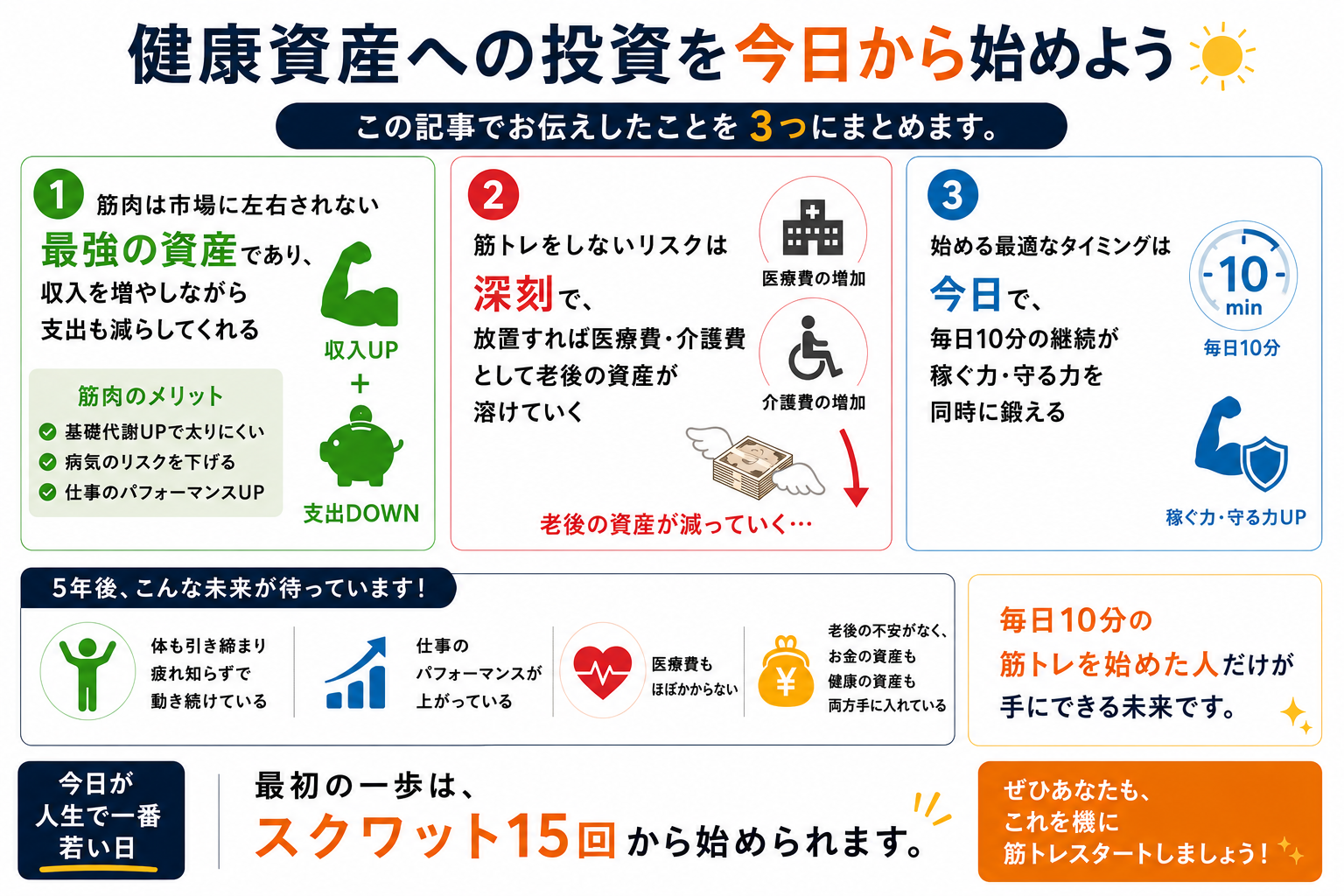 健康資産への投資を今日から始めよう まとめ